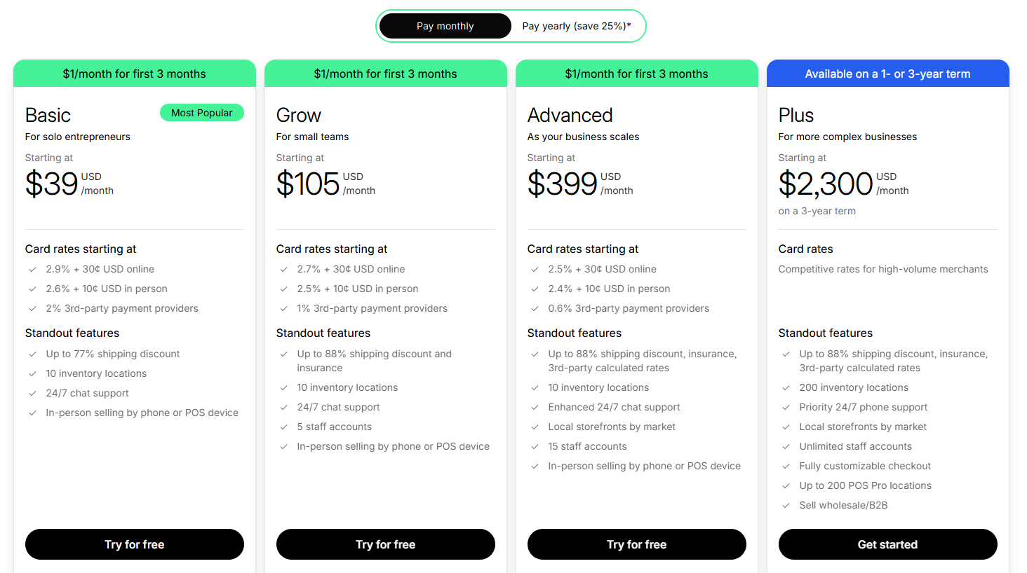 Shopify has 4 core pricing plans 